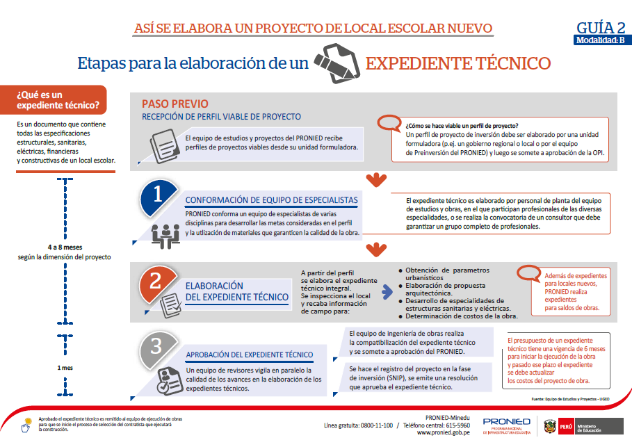 Etapas Para La Elaboración De Un Expediente Técnico. Guía 2, Modalidad B